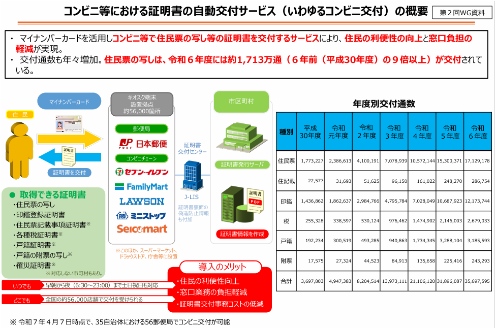 令和7年5月総務省ワーキンググループ資料