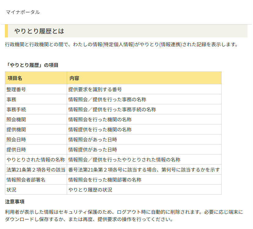 マイナポータル（デジタル庁）